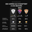 Comparatif des technologies de verres gaming : Ghost, Ultra Esport et Plasma, avec filtration de lumière bleue de 61%, 77% et 86%, teintes transparent, ambre clair et ambre, et amélioration du contraste jusqu'à 80%.