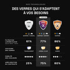 descrizioni delle tecnologie ghost chiare e plasma ambrate (luce blu, colori, fedeltà dei colori e miglioramento del contrasto)
