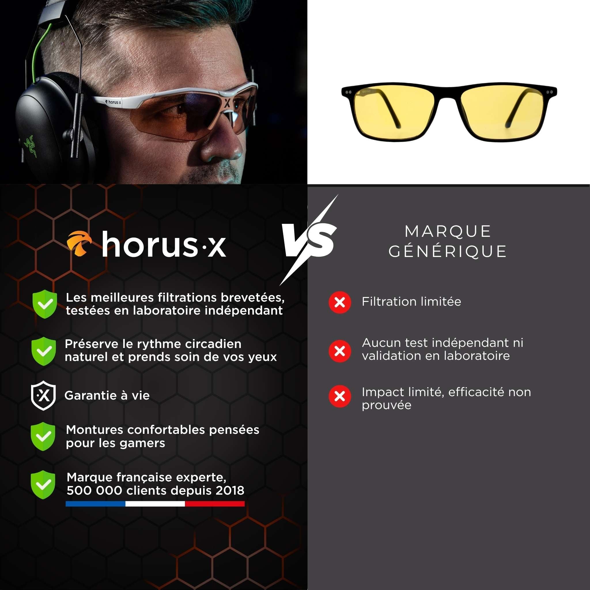 Confronto testo Horus X VS marca generica. Efficacia provata, filtrazioni brevettate, garanzia a vita.